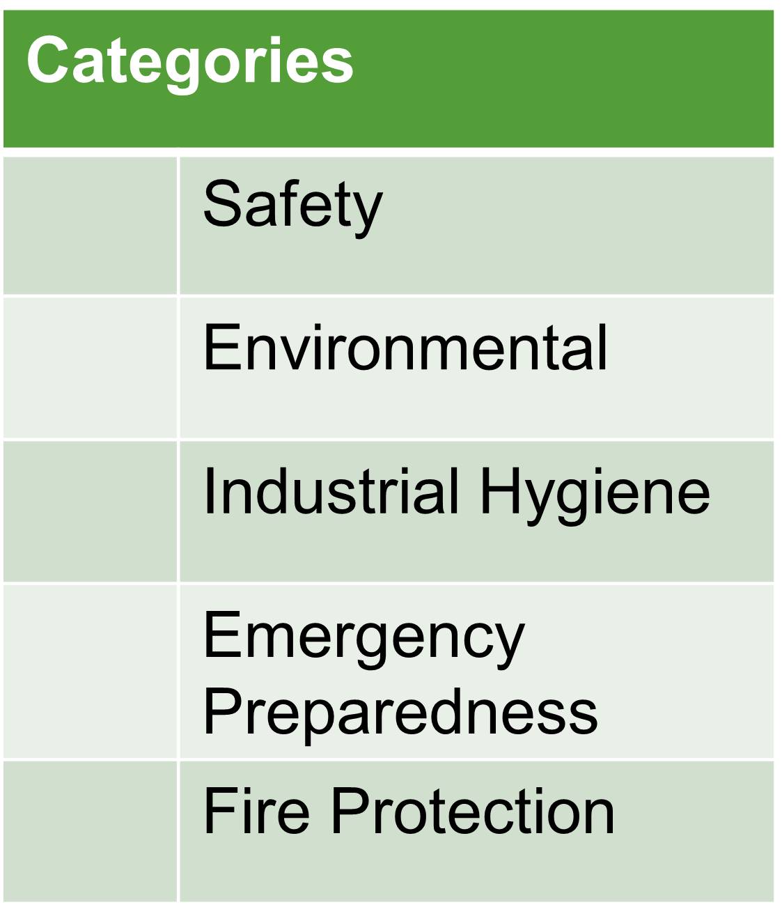 EHS Inspect Interface